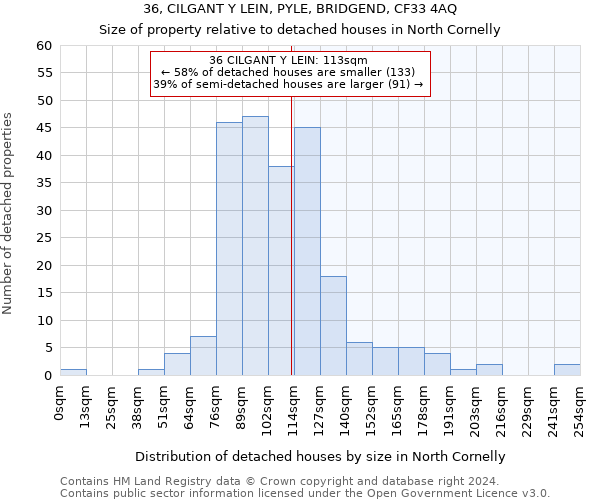 36, CILGANT Y LEIN, PYLE, BRIDGEND, CF33 4AQ: Size of property relative to detached houses in North Cornelly
