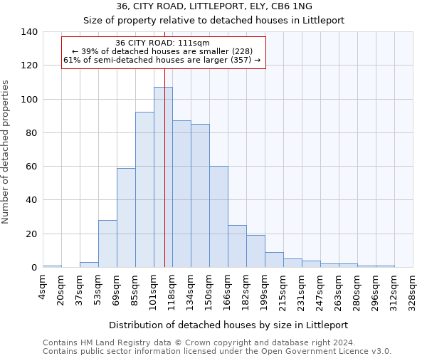 36, CITY ROAD, LITTLEPORT, ELY, CB6 1NG: Size of property relative to detached houses in Littleport