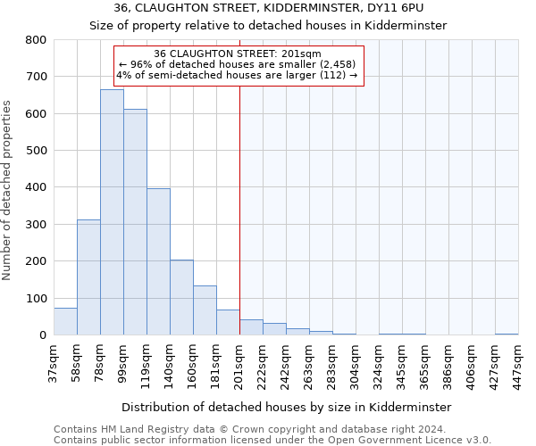 36, CLAUGHTON STREET, KIDDERMINSTER, DY11 6PU: Size of property relative to detached houses in Kidderminster