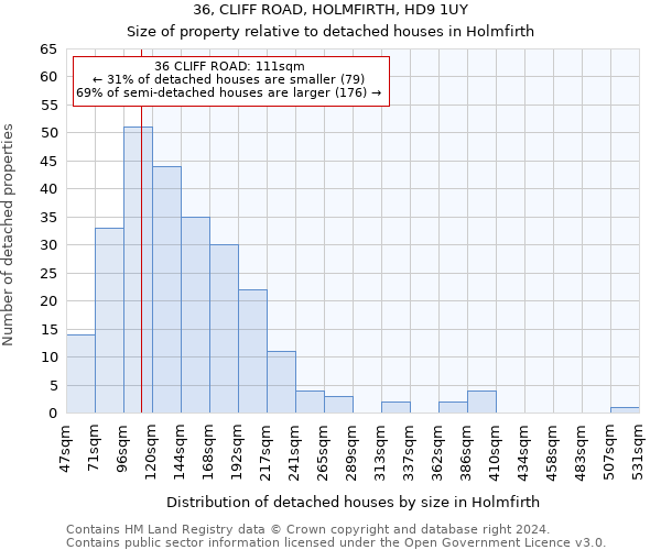 36, CLIFF ROAD, HOLMFIRTH, HD9 1UY: Size of property relative to detached houses in Holmfirth