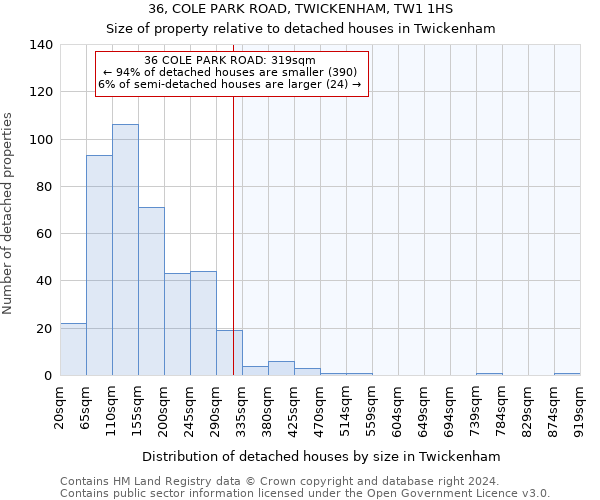 36, COLE PARK ROAD, TWICKENHAM, TW1 1HS: Size of property relative to detached houses in Twickenham