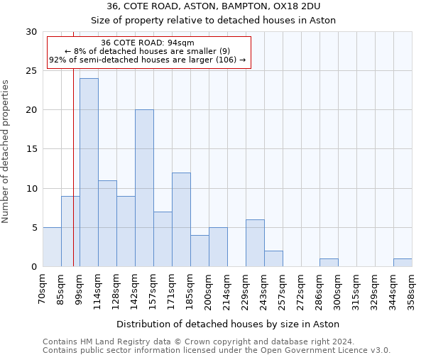 36, COTE ROAD, ASTON, BAMPTON, OX18 2DU: Size of property relative to detached houses in Aston