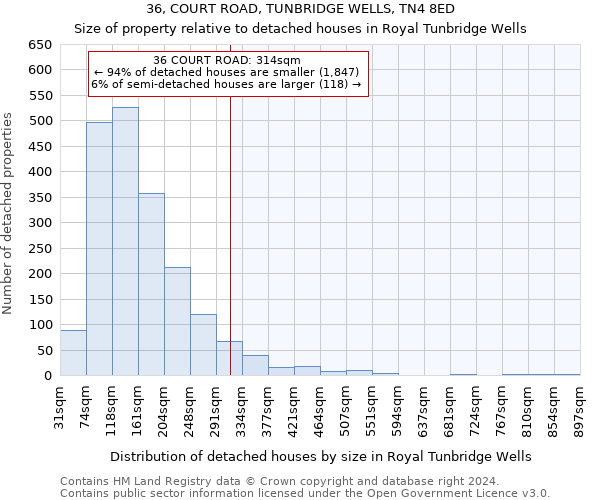 36, COURT ROAD, TUNBRIDGE WELLS, TN4 8ED: Size of property relative to detached houses in Royal Tunbridge Wells
