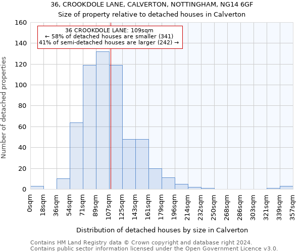 36, CROOKDOLE LANE, CALVERTON, NOTTINGHAM, NG14 6GF: Size of property relative to detached houses in Calverton