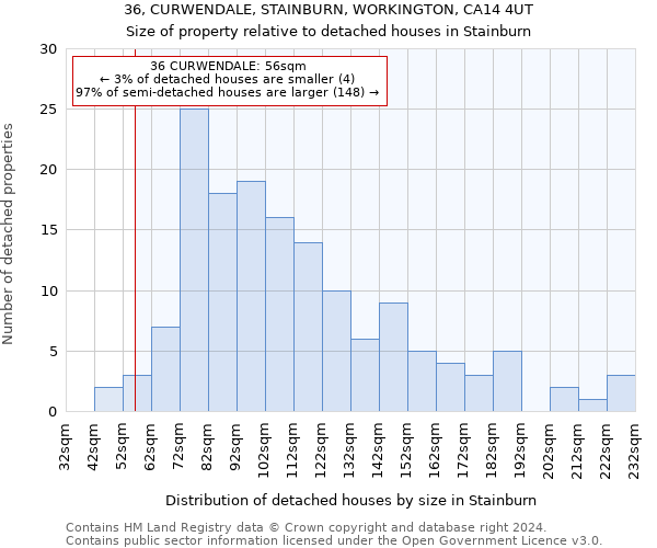 36, CURWENDALE, STAINBURN, WORKINGTON, CA14 4UT: Size of property relative to detached houses in Stainburn