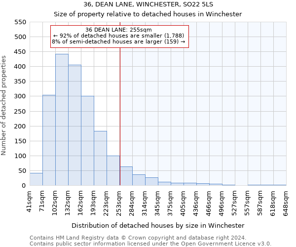 36, DEAN LANE, WINCHESTER, SO22 5LS: Size of property relative to detached houses in Winchester