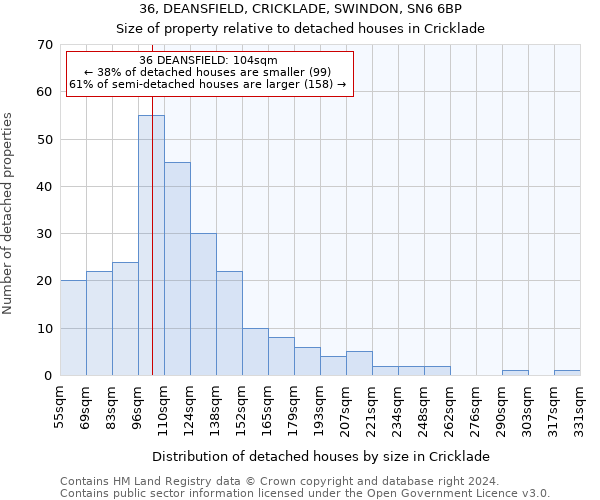 36, DEANSFIELD, CRICKLADE, SWINDON, SN6 6BP: Size of property relative to detached houses in Cricklade