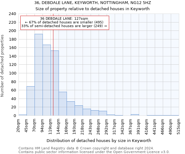 36, DEBDALE LANE, KEYWORTH, NOTTINGHAM, NG12 5HZ: Size of property relative to detached houses in Keyworth