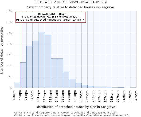 36, DEWAR LANE, KESGRAVE, IPSWICH, IP5 2GJ: Size of property relative to detached houses in Kesgrave