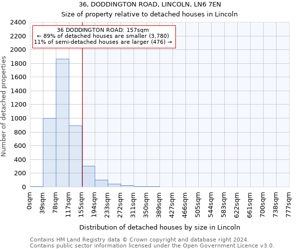 36, DODDINGTON ROAD, LINCOLN, LN6 7EN: Size of property relative to detached houses in Lincoln