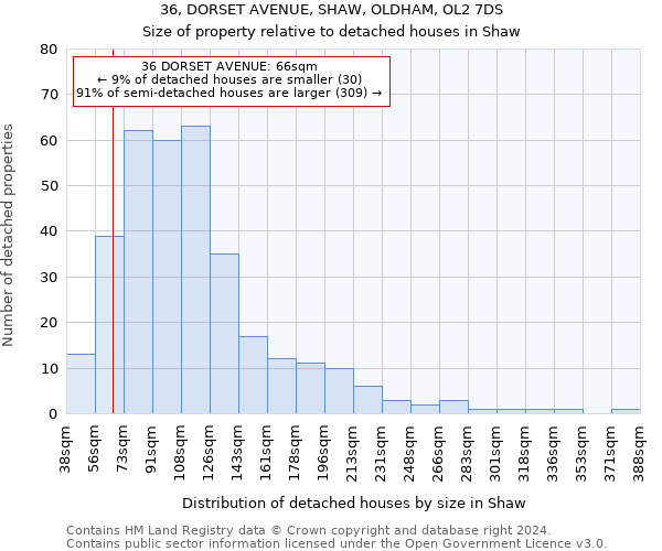 36, DORSET AVENUE, SHAW, OLDHAM, OL2 7DS: Size of property relative to detached houses in Shaw