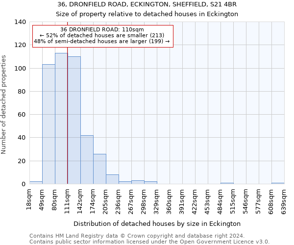 36, DRONFIELD ROAD, ECKINGTON, SHEFFIELD, S21 4BR: Size of property relative to detached houses in Eckington