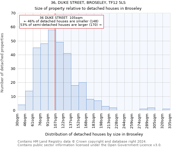 36, DUKE STREET, BROSELEY, TF12 5LS: Size of property relative to detached houses in Broseley