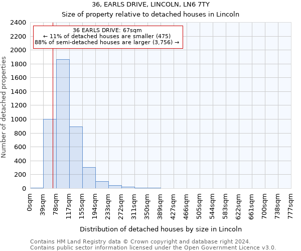 36, EARLS DRIVE, LINCOLN, LN6 7TY: Size of property relative to detached houses in Lincoln