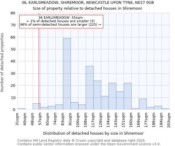 36, EARLSMEADOW, SHIREMOOR, NEWCASTLE UPON TYNE, NE27 0GB: Size of property relative to detached houses in Shiremoor