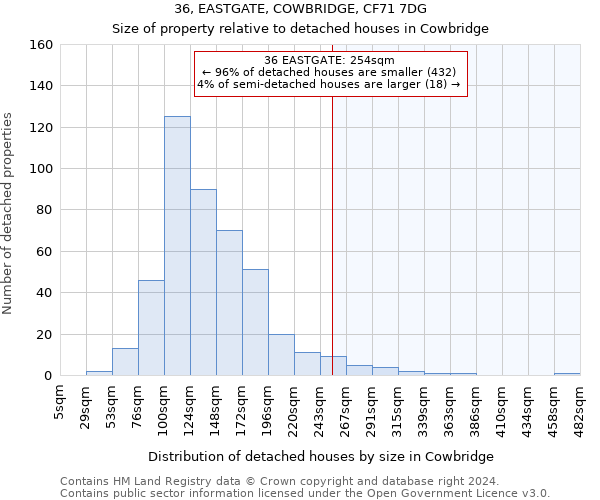 36, EASTGATE, COWBRIDGE, CF71 7DG: Size of property relative to detached houses in Cowbridge