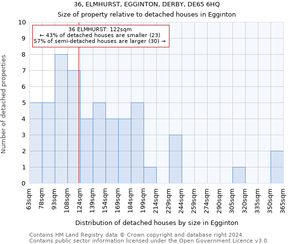 36, ELMHURST, EGGINTON, DERBY, DE65 6HQ: Size of property relative to detached houses in Egginton
