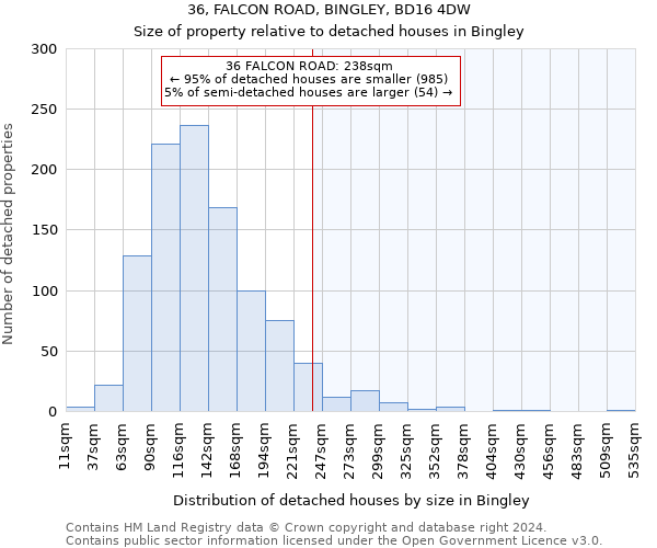 36, FALCON ROAD, BINGLEY, BD16 4DW: Size of property relative to detached houses in Bingley