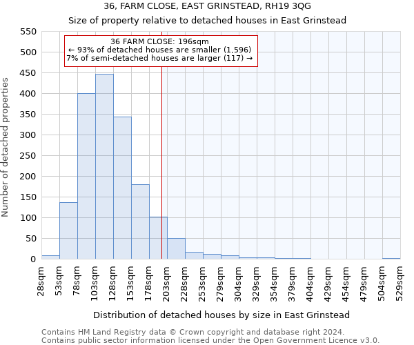 36, FARM CLOSE, EAST GRINSTEAD, RH19 3QG: Size of property relative to detached houses in East Grinstead