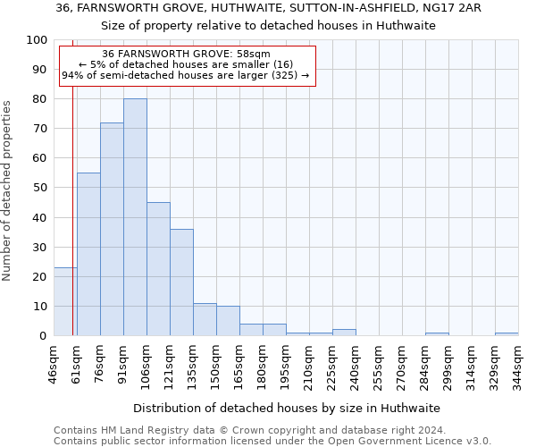 36, FARNSWORTH GROVE, HUTHWAITE, SUTTON-IN-ASHFIELD, NG17 2AR: Size of property relative to detached houses in Huthwaite