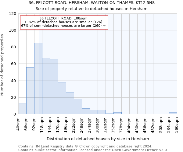 36, FELCOTT ROAD, HERSHAM, WALTON-ON-THAMES, KT12 5NS: Size of property relative to detached houses in Hersham