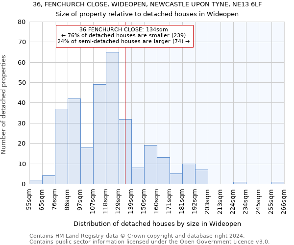 36, FENCHURCH CLOSE, WIDEOPEN, NEWCASTLE UPON TYNE, NE13 6LF: Size of property relative to detached houses in Wideopen