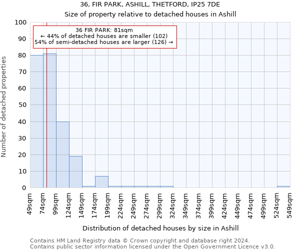 36, FIR PARK, ASHILL, THETFORD, IP25 7DE: Size of property relative to detached houses in Ashill