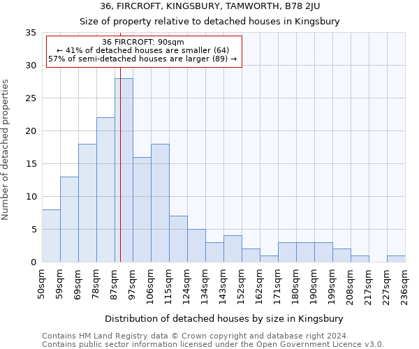 36, FIRCROFT, KINGSBURY, TAMWORTH, B78 2JU: Size of property relative to detached houses in Kingsbury