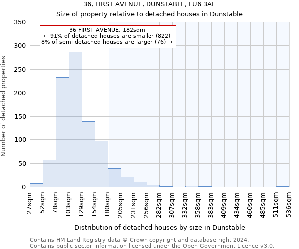 36, FIRST AVENUE, DUNSTABLE, LU6 3AL: Size of property relative to detached houses in Dunstable