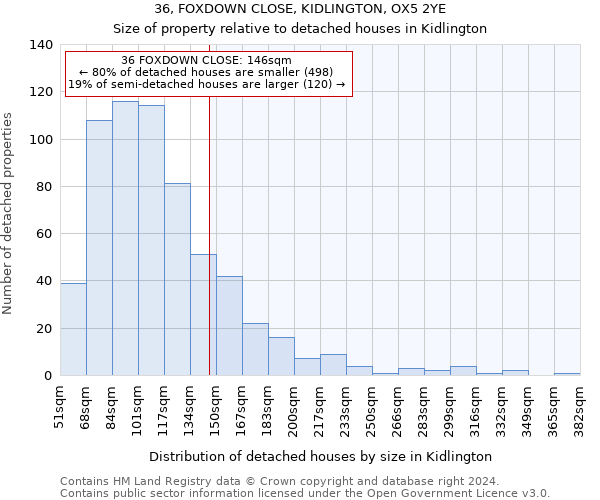 36, FOXDOWN CLOSE, KIDLINGTON, OX5 2YE: Size of property relative to detached houses in Kidlington