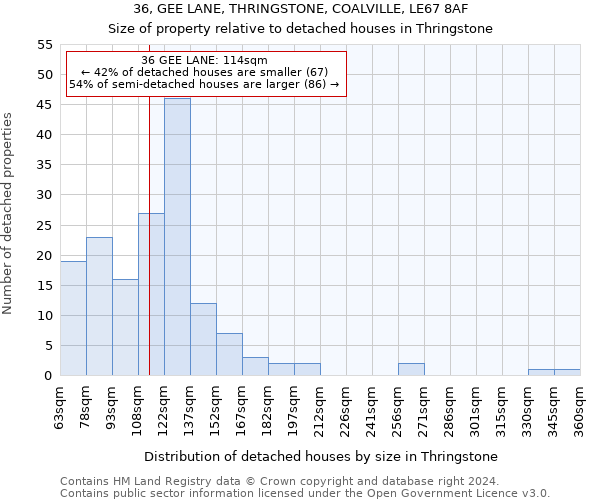 36, GEE LANE, THRINGSTONE, COALVILLE, LE67 8AF: Size of property relative to detached houses in Thringstone