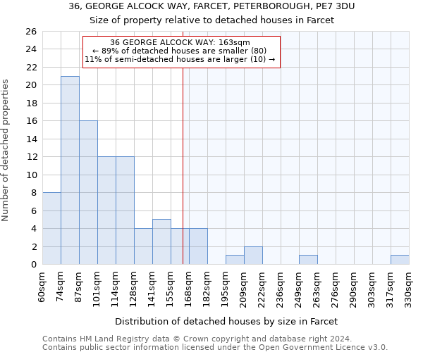 36, GEORGE ALCOCK WAY, FARCET, PETERBOROUGH, PE7 3DU: Size of property relative to detached houses in Farcet