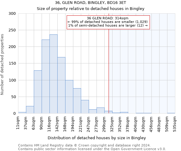 36, GLEN ROAD, BINGLEY, BD16 3ET: Size of property relative to detached houses in Bingley