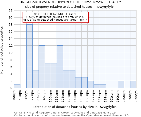 36, GOGARTH AVENUE, DWYGYFYLCHI, PENMAENMAWR, LL34 6PY: Size of property relative to detached houses in Dwygyfylchi