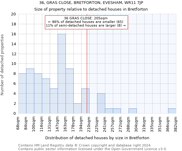 36, GRAS CLOSE, BRETFORTON, EVESHAM, WR11 7JP: Size of property relative to detached houses in Bretforton