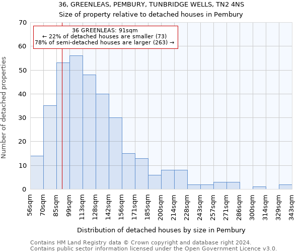 36, GREENLEAS, PEMBURY, TUNBRIDGE WELLS, TN2 4NS: Size of property relative to detached houses in Pembury