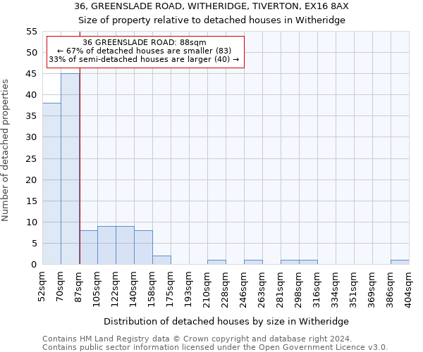 36, GREENSLADE ROAD, WITHERIDGE, TIVERTON, EX16 8AX: Size of property relative to detached houses in Witheridge
