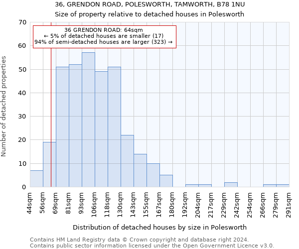 36, GRENDON ROAD, POLESWORTH, TAMWORTH, B78 1NU: Size of property relative to detached houses in Polesworth