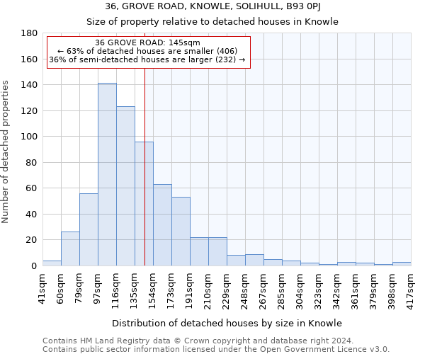 36, GROVE ROAD, KNOWLE, SOLIHULL, B93 0PJ: Size of property relative to detached houses in Knowle