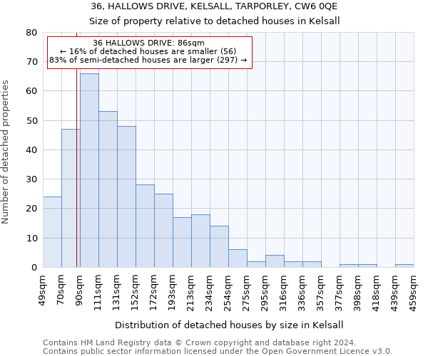 36, HALLOWS DRIVE, KELSALL, TARPORLEY, CW6 0QE: Size of property relative to detached houses in Kelsall