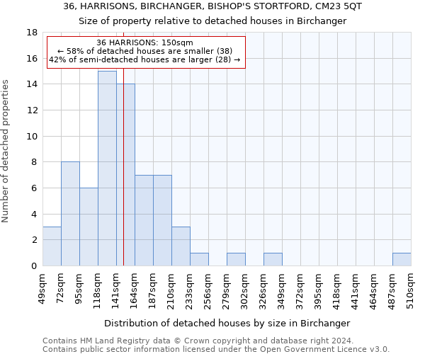 36, HARRISONS, BIRCHANGER, BISHOP'S STORTFORD, CM23 5QT: Size of property relative to detached houses in Birchanger