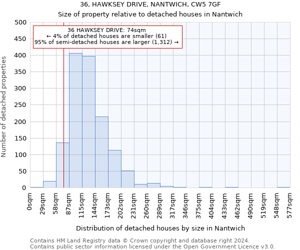 36, HAWKSEY DRIVE, NANTWICH, CW5 7GF: Size of property relative to detached houses in Nantwich