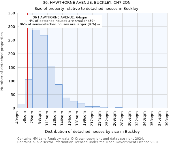 36, HAWTHORNE AVENUE, BUCKLEY, CH7 2QN: Size of property relative to detached houses in Buckley