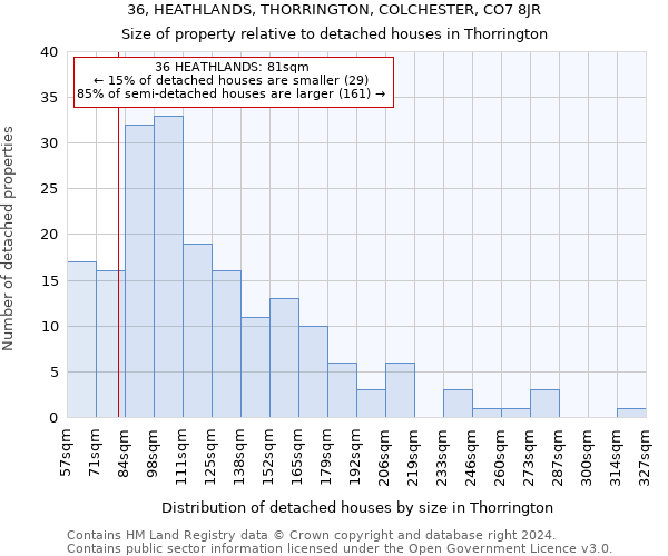 36, HEATHLANDS, THORRINGTON, COLCHESTER, CO7 8JR: Size of property relative to detached houses in Thorrington