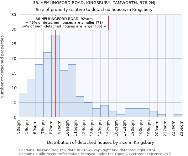 36, HEMLINGFORD ROAD, KINGSBURY, TAMWORTH, B78 2NJ: Size of property relative to detached houses in Kingsbury