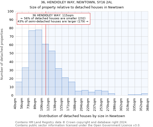 36, HENDIDLEY WAY, NEWTOWN, SY16 2AL: Size of property relative to detached houses in Newtown