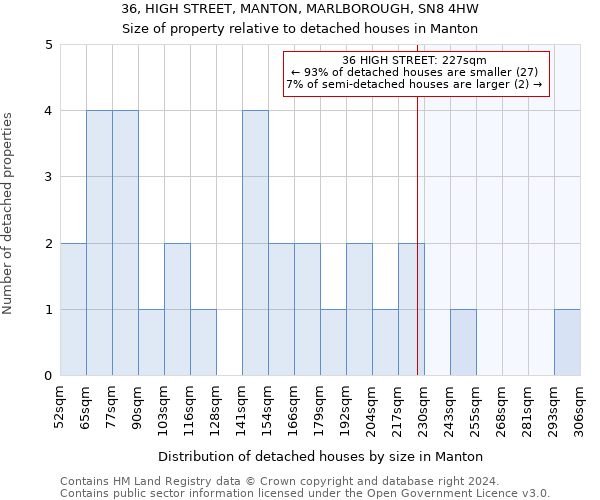 36, HIGH STREET, MANTON, MARLBOROUGH, SN8 4HW: Size of property relative to detached houses in Manton