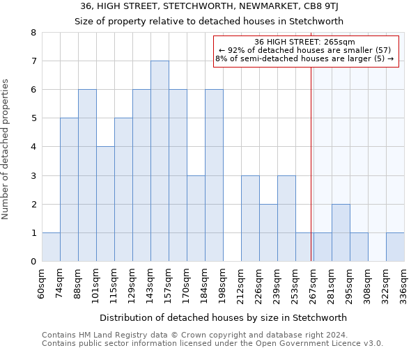36, HIGH STREET, STETCHWORTH, NEWMARKET, CB8 9TJ: Size of property relative to detached houses in Stetchworth