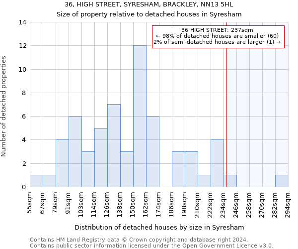 36, HIGH STREET, SYRESHAM, BRACKLEY, NN13 5HL: Size of property relative to detached houses in Syresham