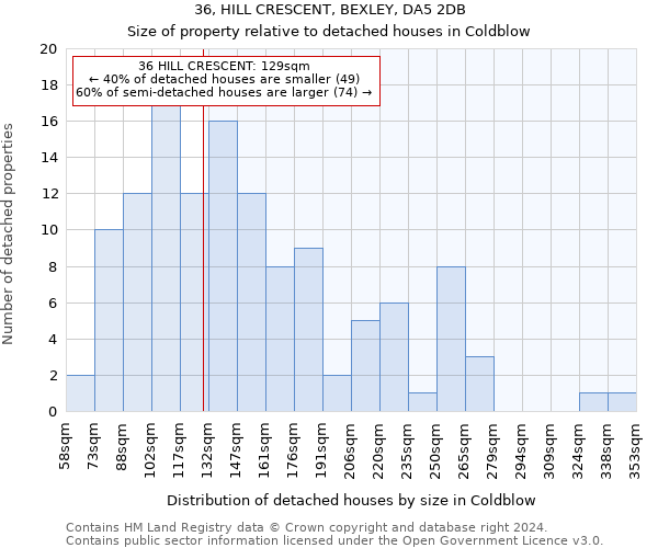 36, HILL CRESCENT, BEXLEY, DA5 2DB: Size of property relative to detached houses in Coldblow